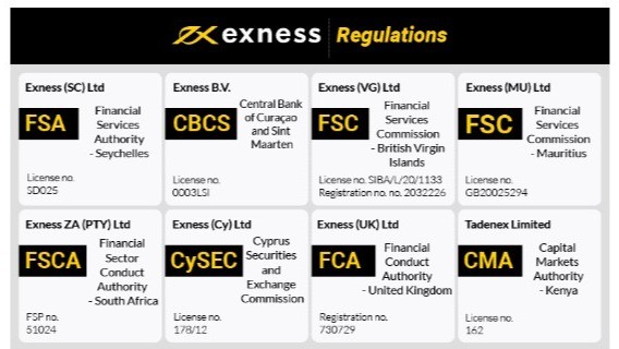 The Comprehensive Guide to Exness Trading Platform The Comprehensive Guide to Exness Trading Platform