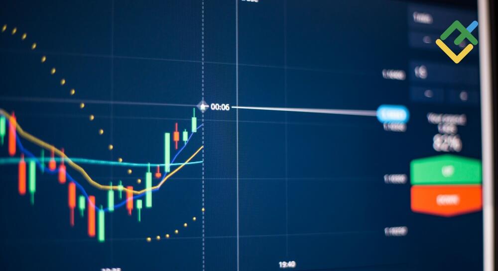 Finding the Best Time to Trade Binary Strategies and Insights