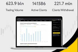 Mastering the Exness Scalping Strategy for Optimal Trading Results