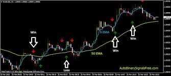 Discover the Best Binary Options Signals Providers for Success