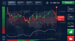 Discover the Best Binary Options Signals Providers for Success